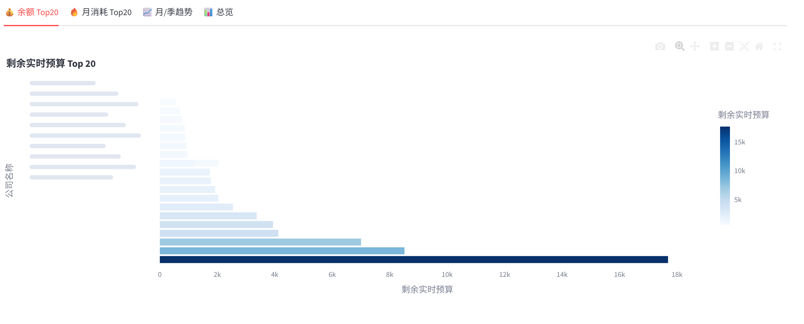 Top20 余额